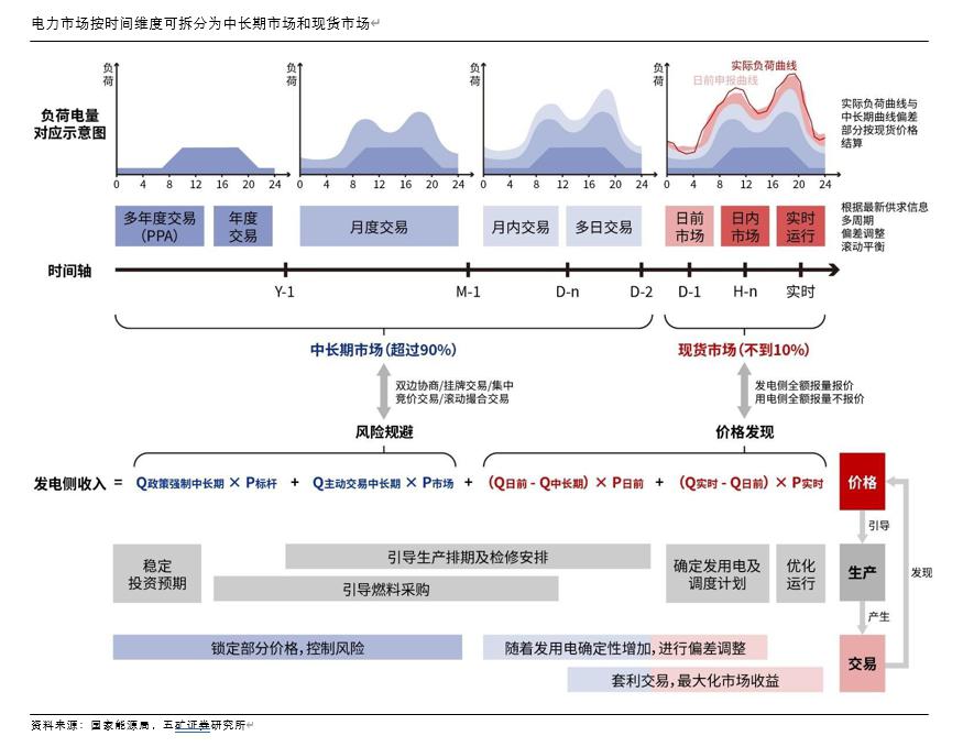 时间维度股权调整(时间维度股权调整方法)益阳市