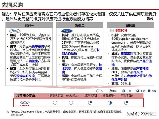 战略采购协同方案(战略采购协同方案怎么写)益阳市