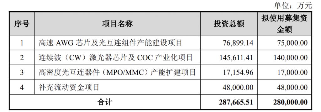 产能整合并购方案(产能过剩型并购案例)益阳市 产能整合并购方案(产能过剩型并购案例)益阳市