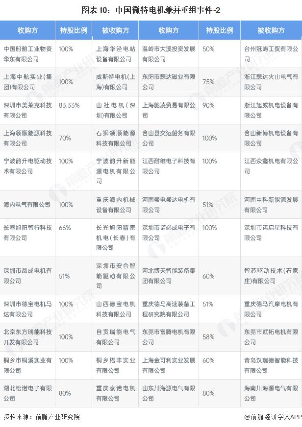 产能整合并购方案(产能过剩型并购案例)益阳市 产能整合并购方案(产能过剩型并购案例)益阳市