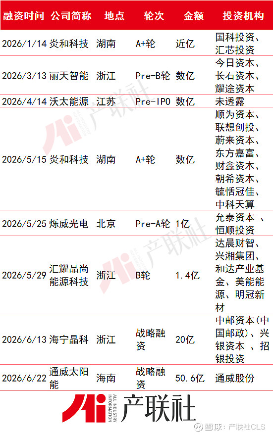 光伏产业链融资(光伏发电融资模式)益阳市