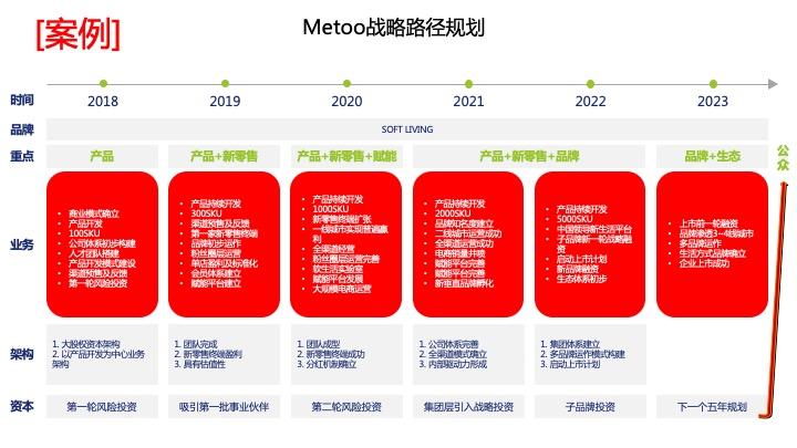 战略路径规划咨询(战略路径是什么意思)益阳市