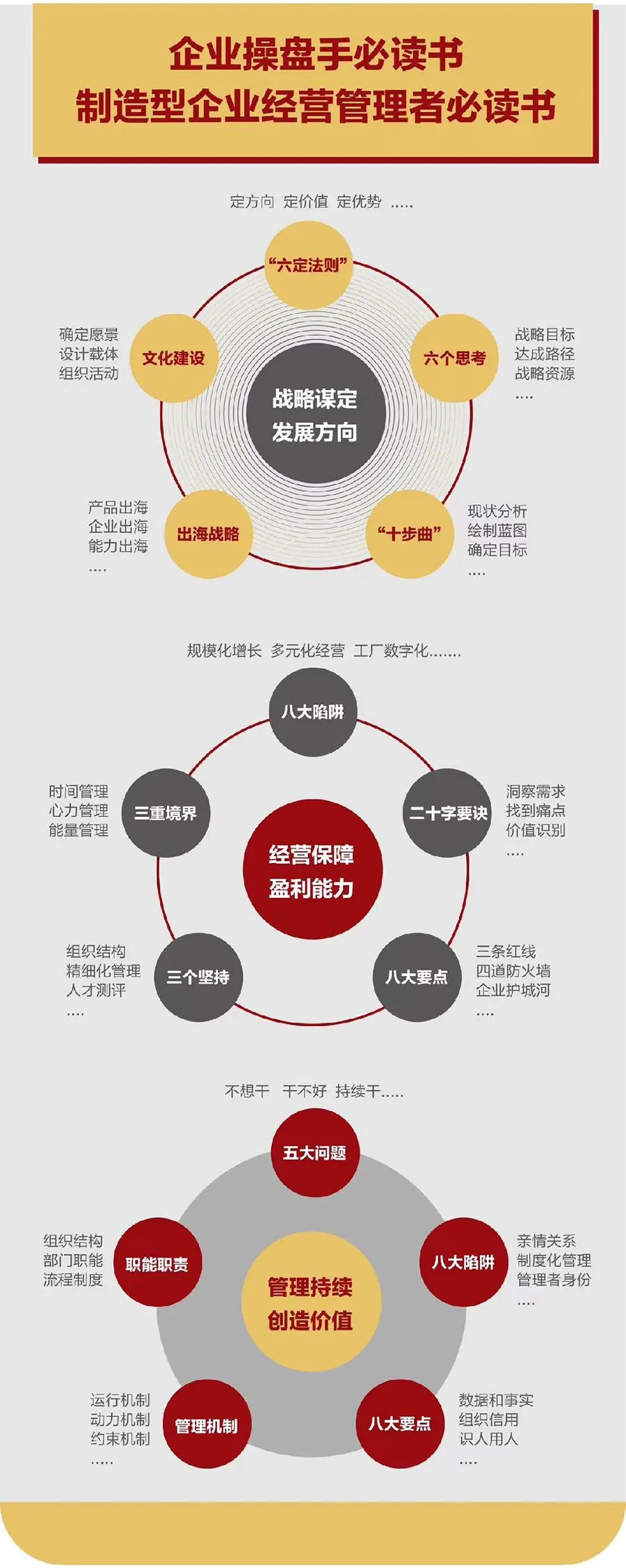 企业战略诊断(企业战略管理咨询与诊断的内容主要包括)益阳市